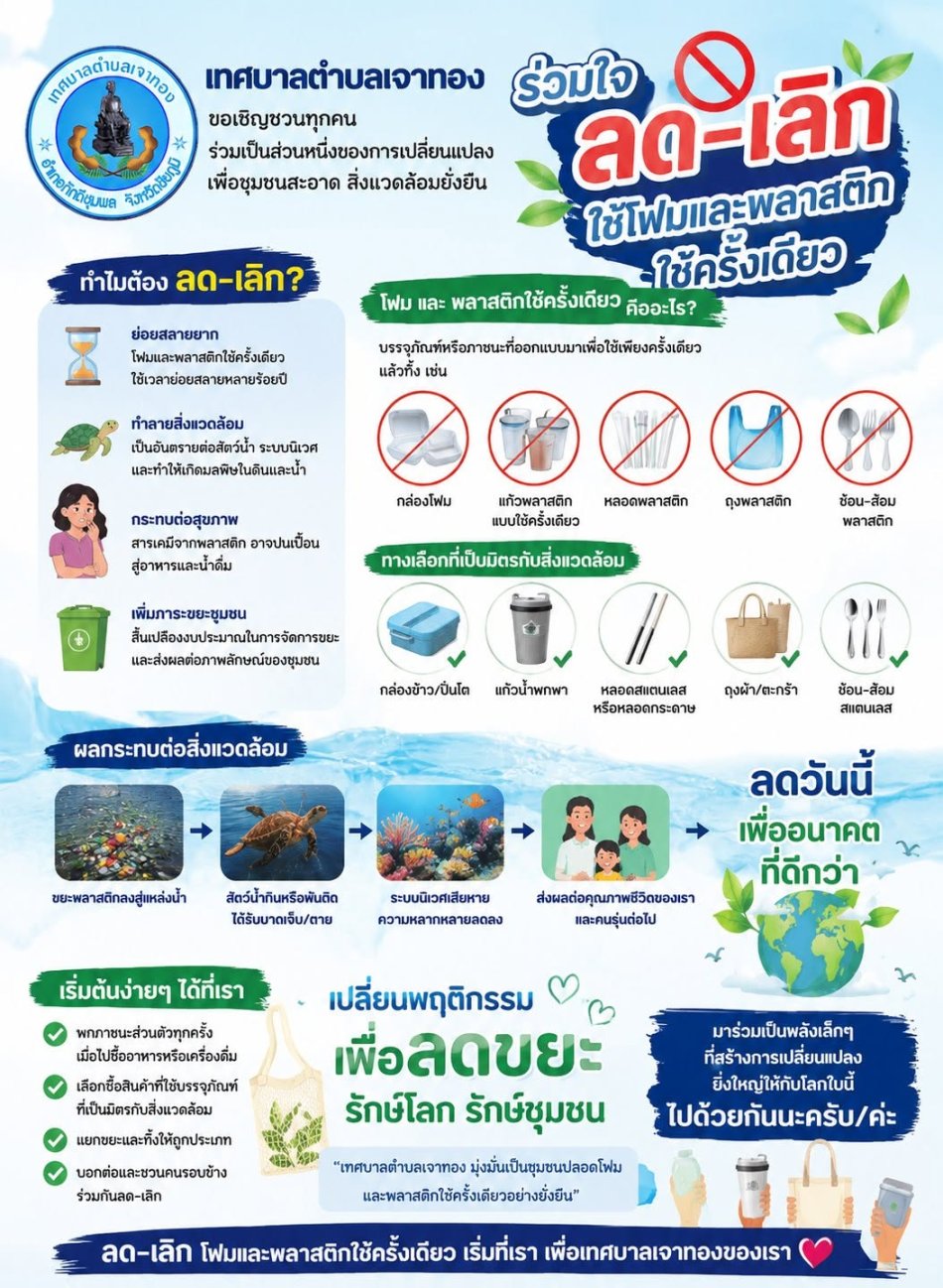 ร่วมใจลด-เลิกใช้โฟมและพลาสติกใช้ครั้งเดียว